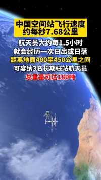 中国空间站飞行速度约每秒7.68公里，航天员大约每1.5小时就会经历一次日出或日落，距离地面400至450公里之间，可容纳3名长期驻站航天员，总重量可达180吨.