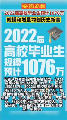 2022届高校毕业生预计1076万，规模和增量均创历史新高