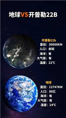 开普勒22b是一颗位于太阳系外的宜居行星，大小约地球的2.4倍，距离地球仅600光年！它会成为人类的第二家园吗？