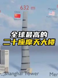 全球最高的20座摩天大楼盘点，哪个最高呢！！！#科普