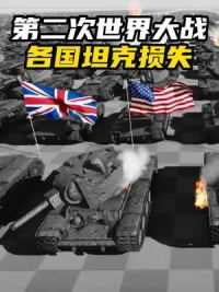 第二次世界大战，各国坦克损失比较，哪国最多呢！！！#科普