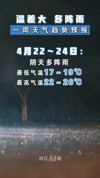 <微视>温差大！多阵雨！内江发布一周天气趋势预报