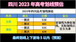 四川 2023 年高考划线预估。仅为预估，实际划线以 6 月 23 号四川教育考试院公布为准