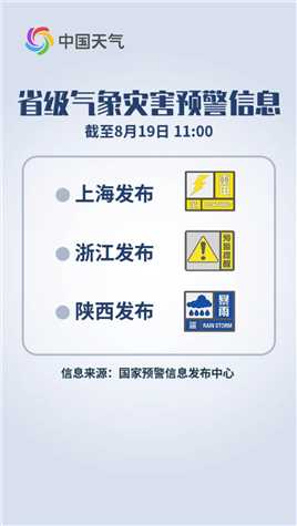 预警日报：8月19日上海 陕西防范雷电 短时强降雨 浙江地质灾害风险较高