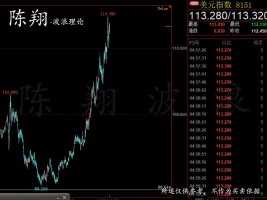 2022.10.16美元指数+欧元+黄金+白银+原油波浪走势推演-陈翔波浪