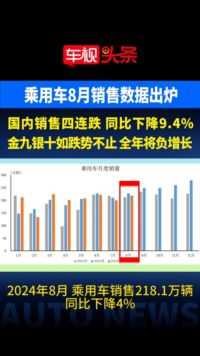 乘用车8月份销售数据出炉：国内销售四连跌，同比下降9.4%！