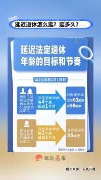 法定退休年龄要延迟多久？怎么延？一起速览延迟法定退休年龄改革要点。（内容来源：人民日报）
初审:王京魁
复审:刘爱军
终审:刘素洁