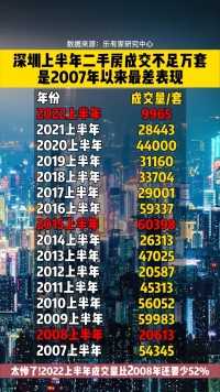太惨了！深圳上半年二手房成交不足万套是2007年以来最差表现