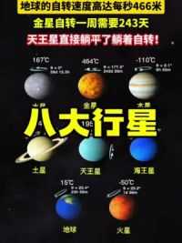 八大行星的自转速度和角度，我们的地球自转速度高达每秒466米，金星自转一周需要243天，天王星直接躺平了躺着自转！