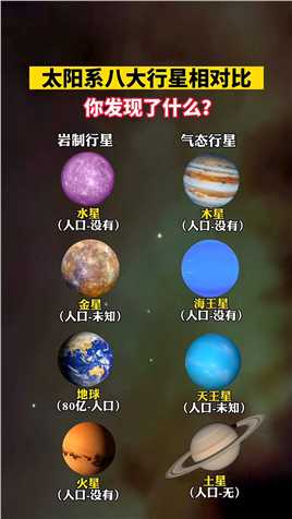 太阳系八大行星相对比，你发现了什么？科普天文探索地球天文探索发现