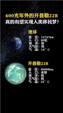 600 光年外的超级地球“开普勒 22b”。在未来真的有望实现人类移民梦？#探索宇宙 #开普勒22b #分享知识